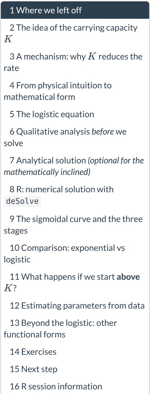 Lesson contents: Logistic growth