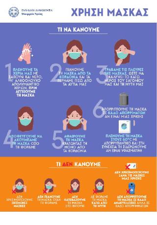 Αφίσα για τη χρήση μάσκας
