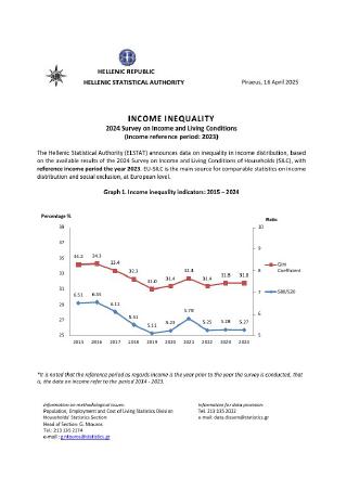 Income Inequality, 2024 Survey on Income and Living Conditions