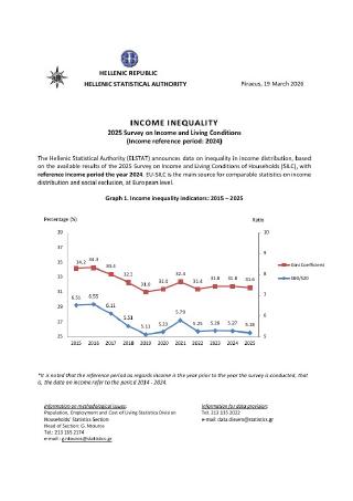 Income Inequality, 2025 Survey on Income and Living Conditions